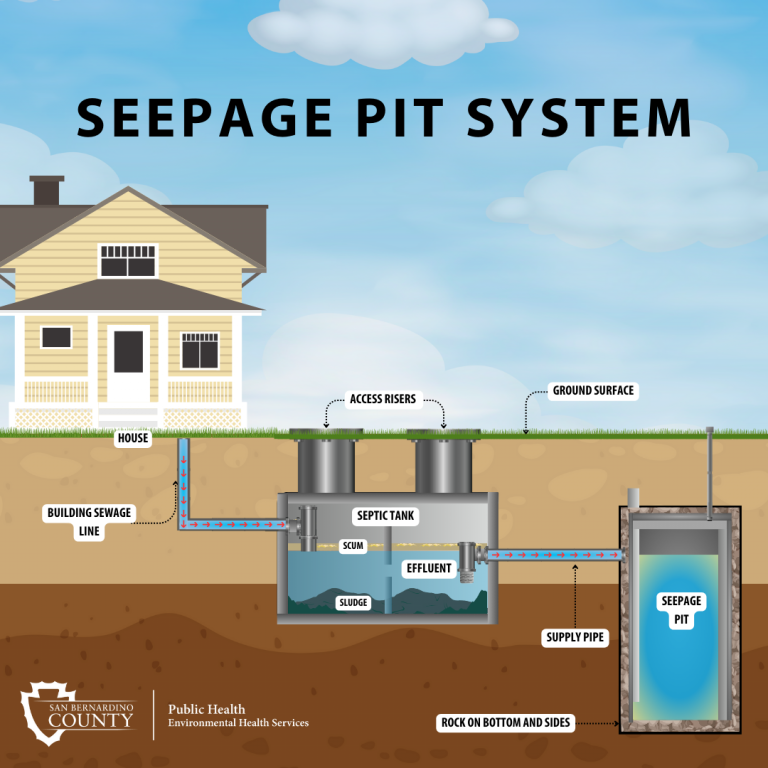 Land Use and Wastewater – Environmental Health Services